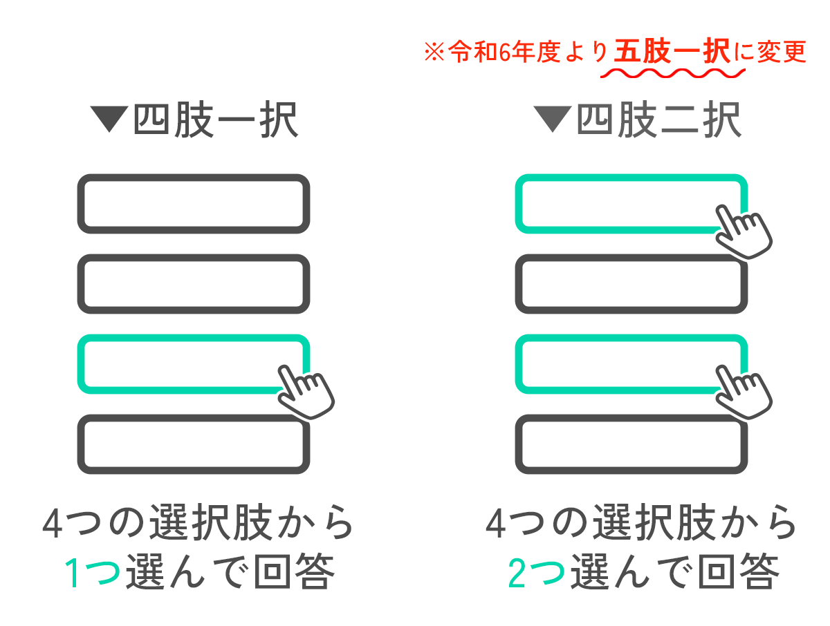 第一次検定