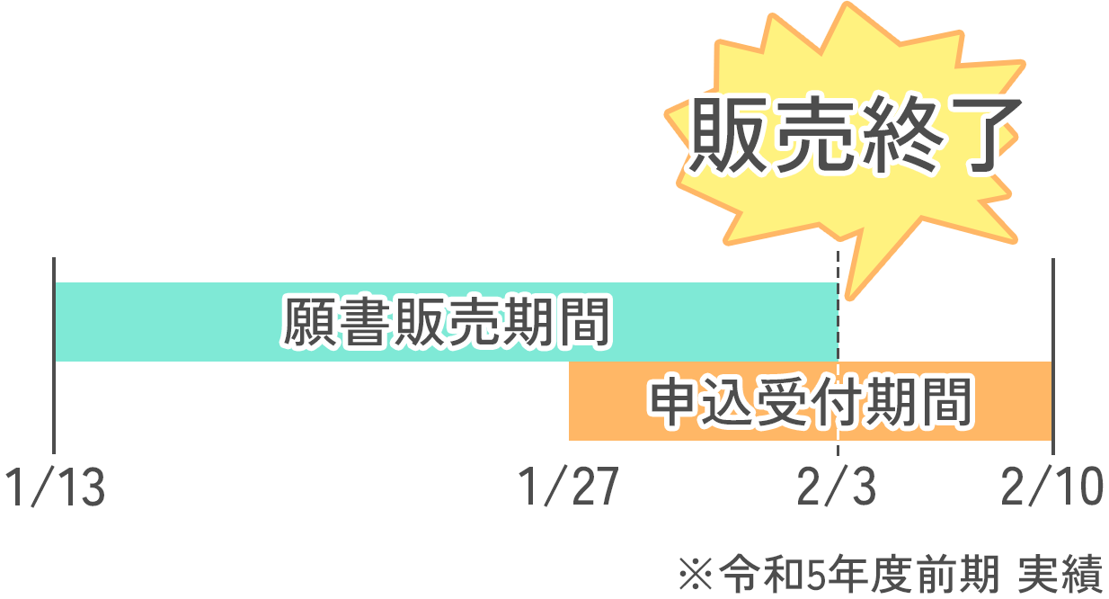 申し込み可能な期間