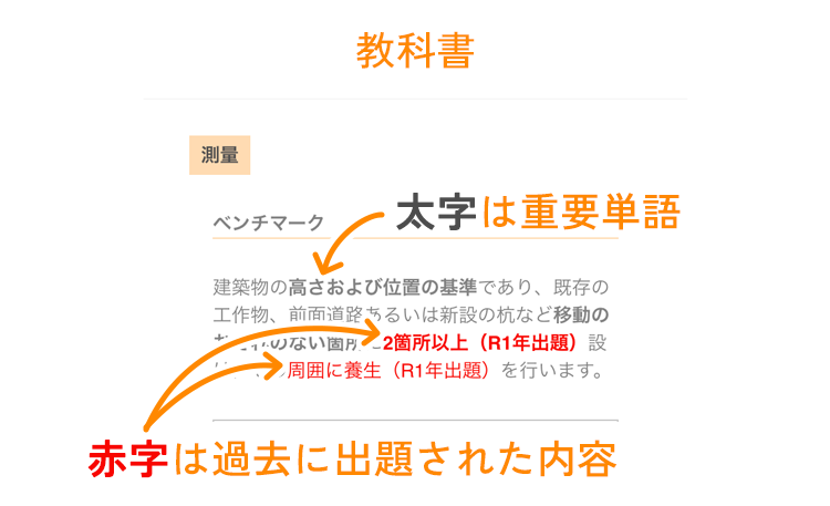 赤字と太字の意味