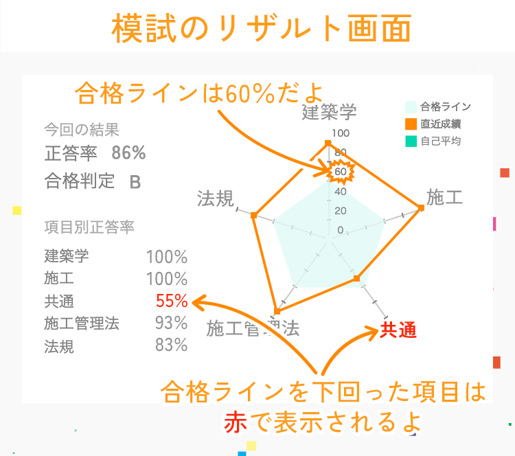 模試のリザルト画面