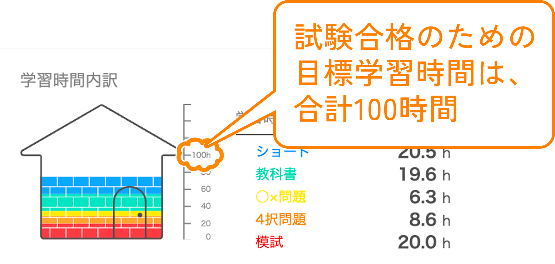 目標合計学習時間
